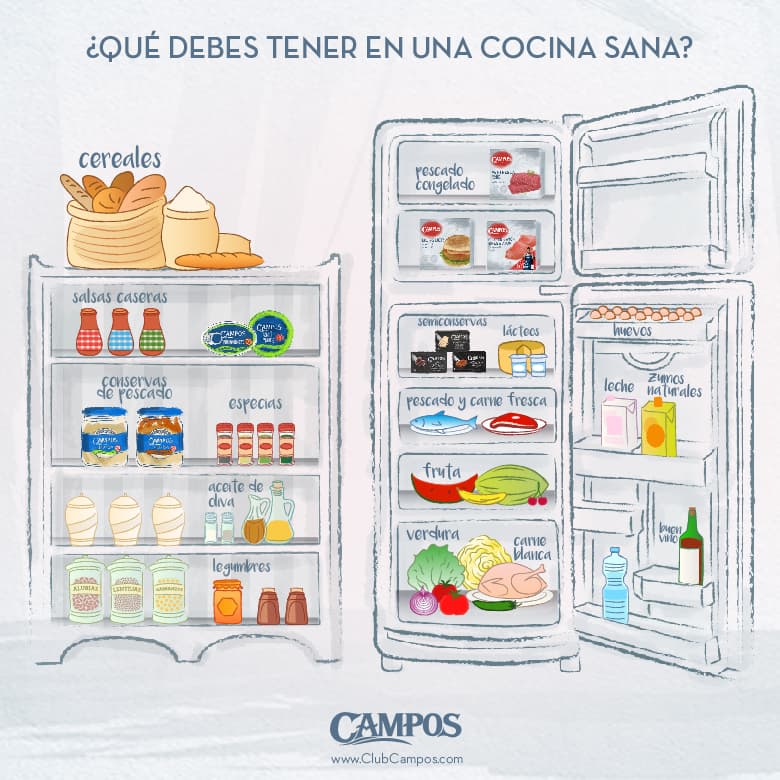 Infografía de cocina sana